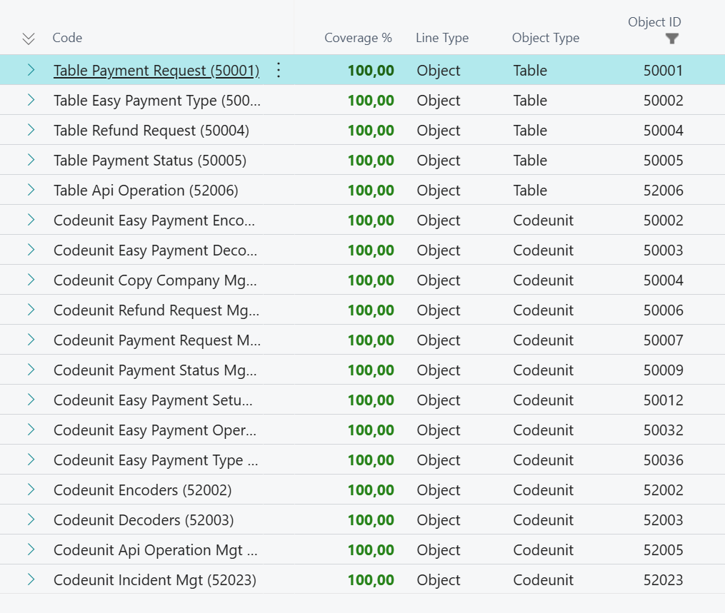 100 pct Code Coverage